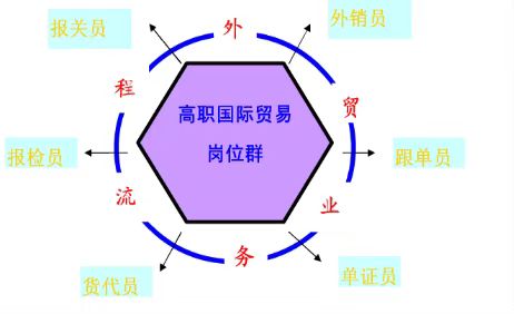 报关就业9.jpg